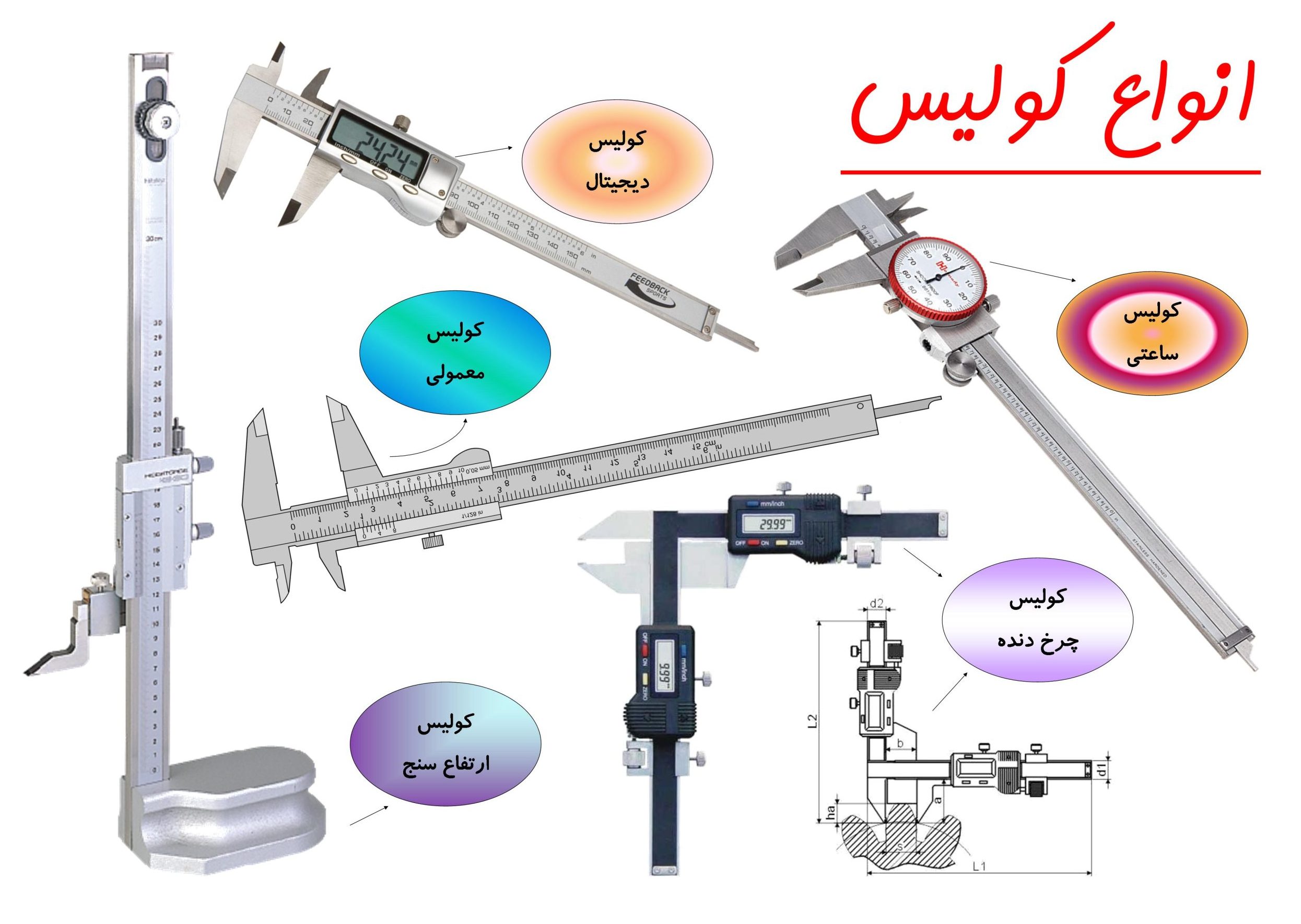 نقشه کشی صنعتی: انواع کولیس