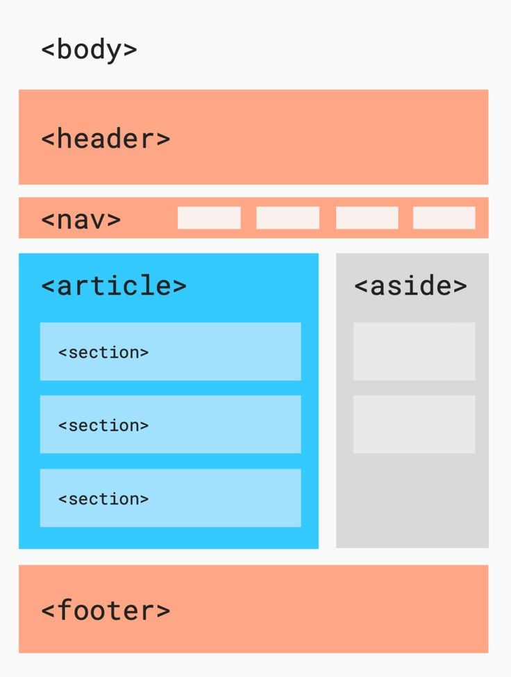 تگ های زبان نشانه گذاری HTML