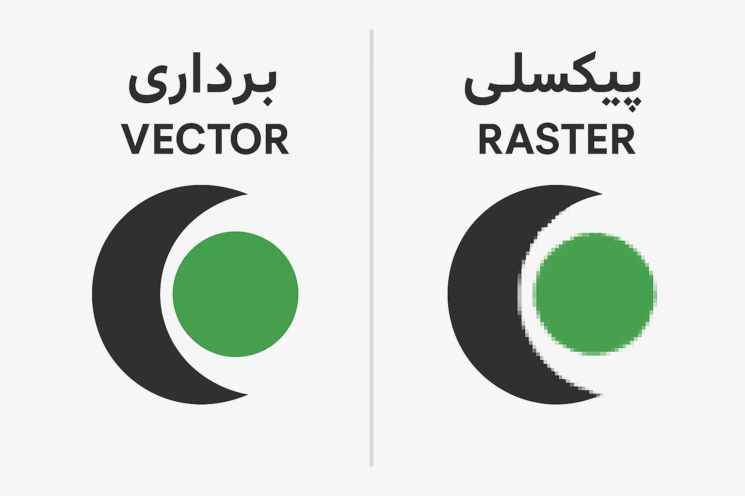 تفاوت تصویر برداری و پیکسلی